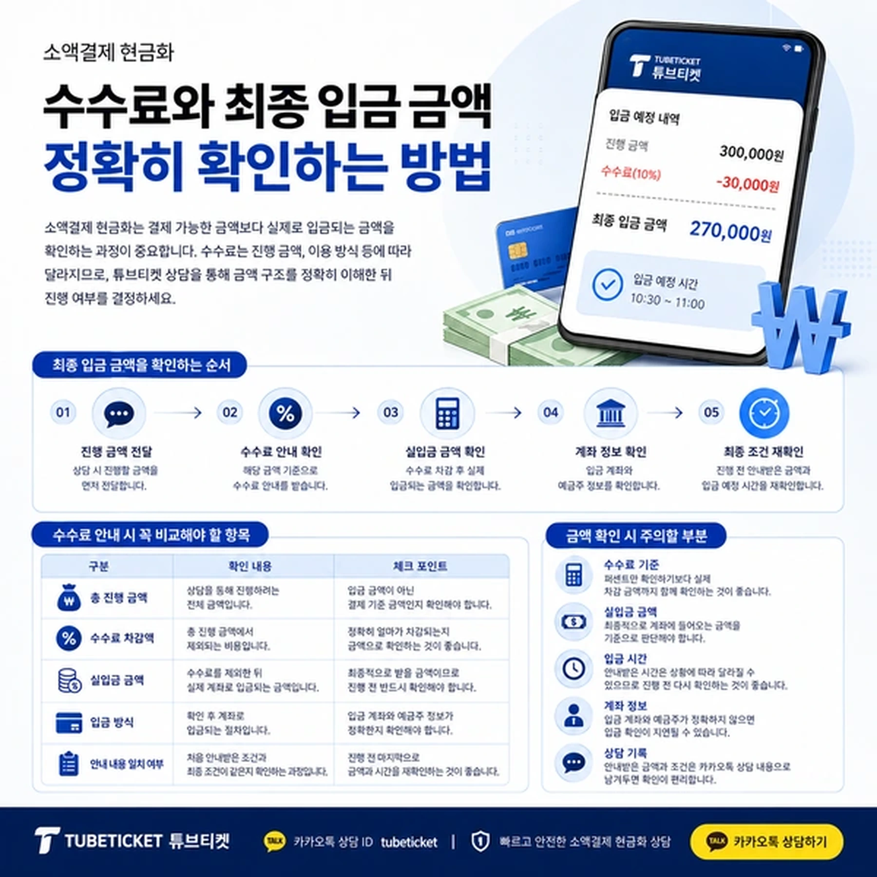 수수료와 최종 입금 금액